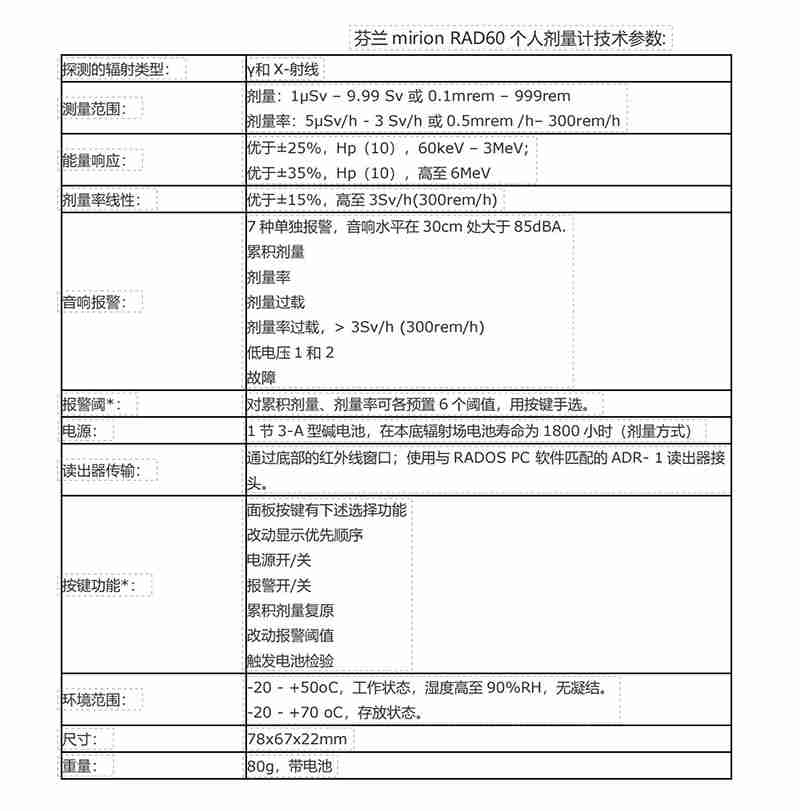芬兰MIRION RAD-60个人剂量剂(1)(1)(1)_00